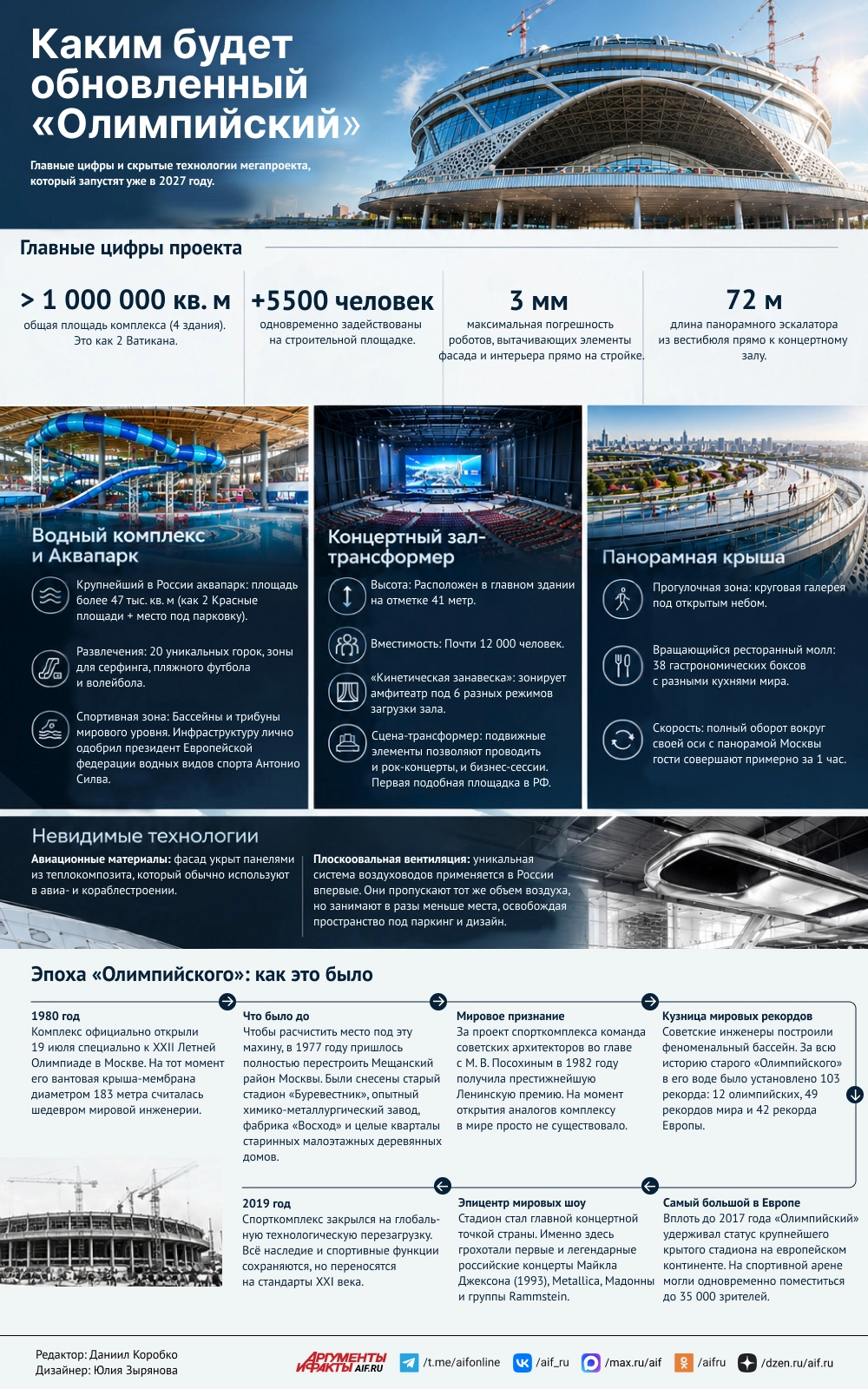 Read more about the article Спорткомплекс «Олимпийский» после реконструкции. Инфографика
